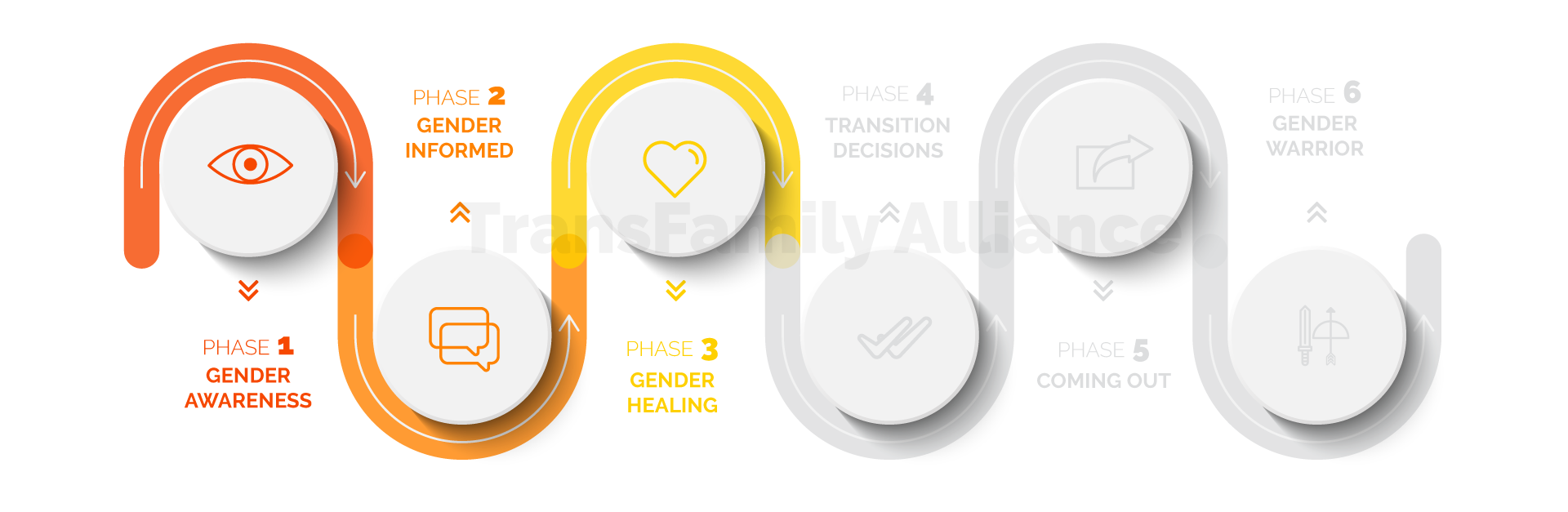 Gender Healing Gender Journey: Gender Healing