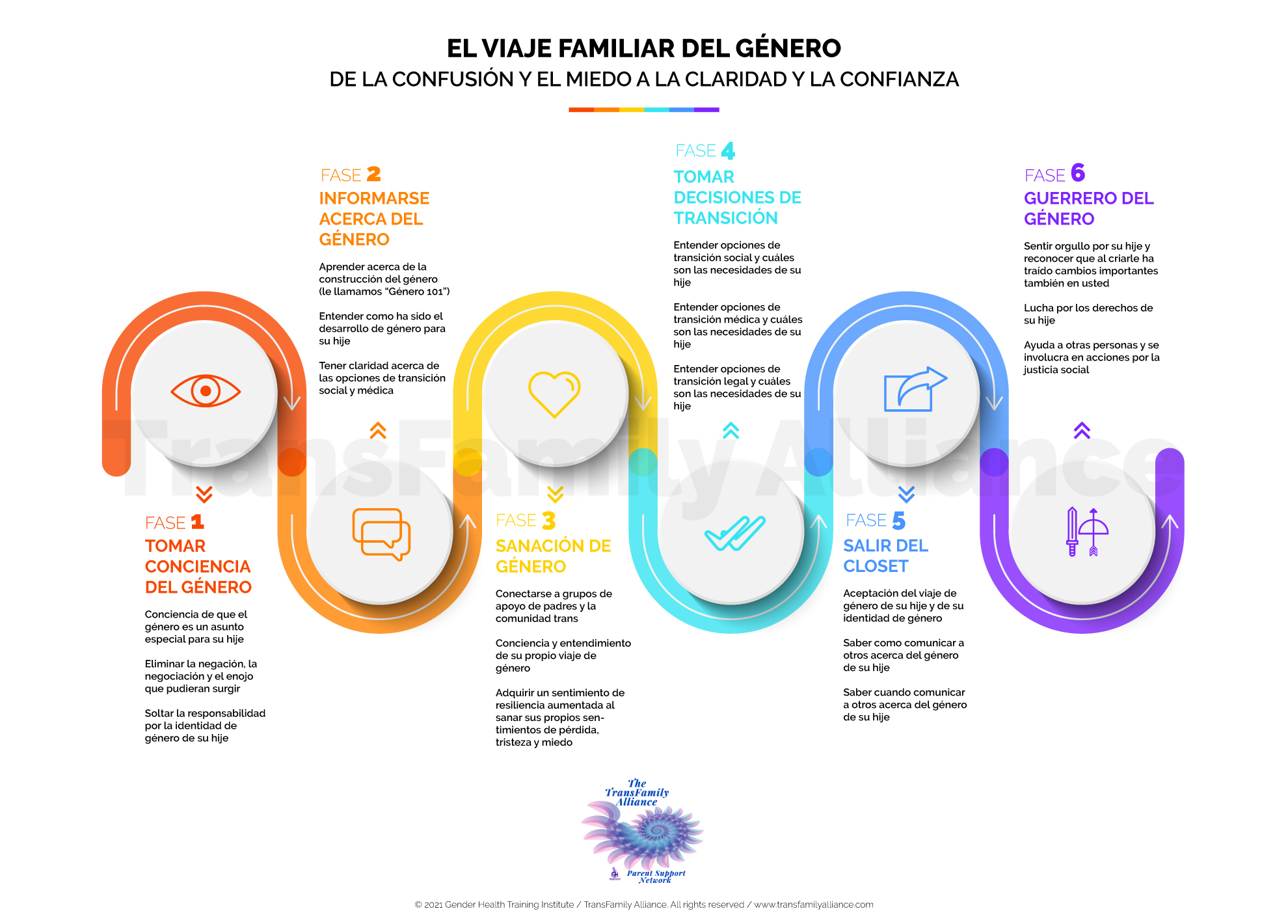 TFA_Infographic_Esp